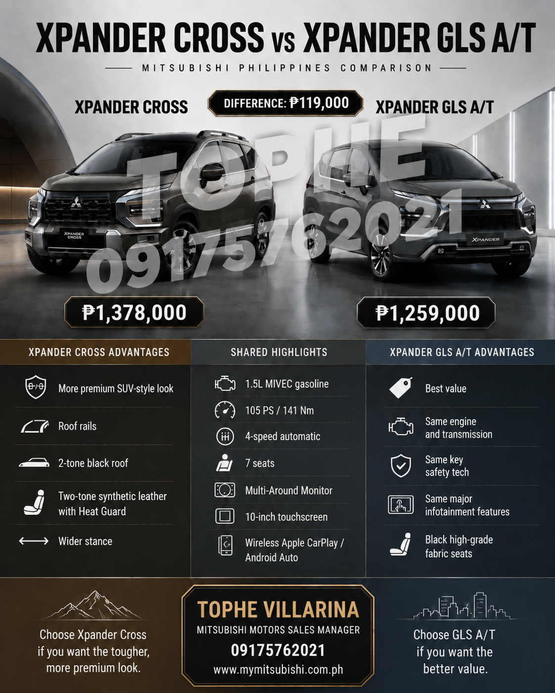 XPANDER GLS vs CROSS Comparison